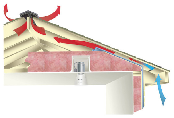 Proper roof ventilation